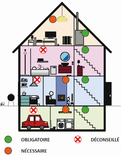 Détecteur de fumée : à quel endroit le placer ? Est-il obligatoire ?